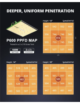 Viparspectra PRO 600/100W - 2024 Upgraded